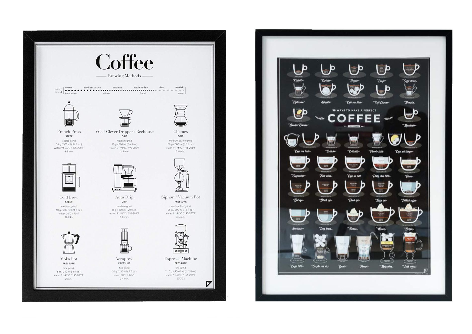Постеры на стену: 38 Ways to Make a Perfect Coffee и Coffee Brewing Methods